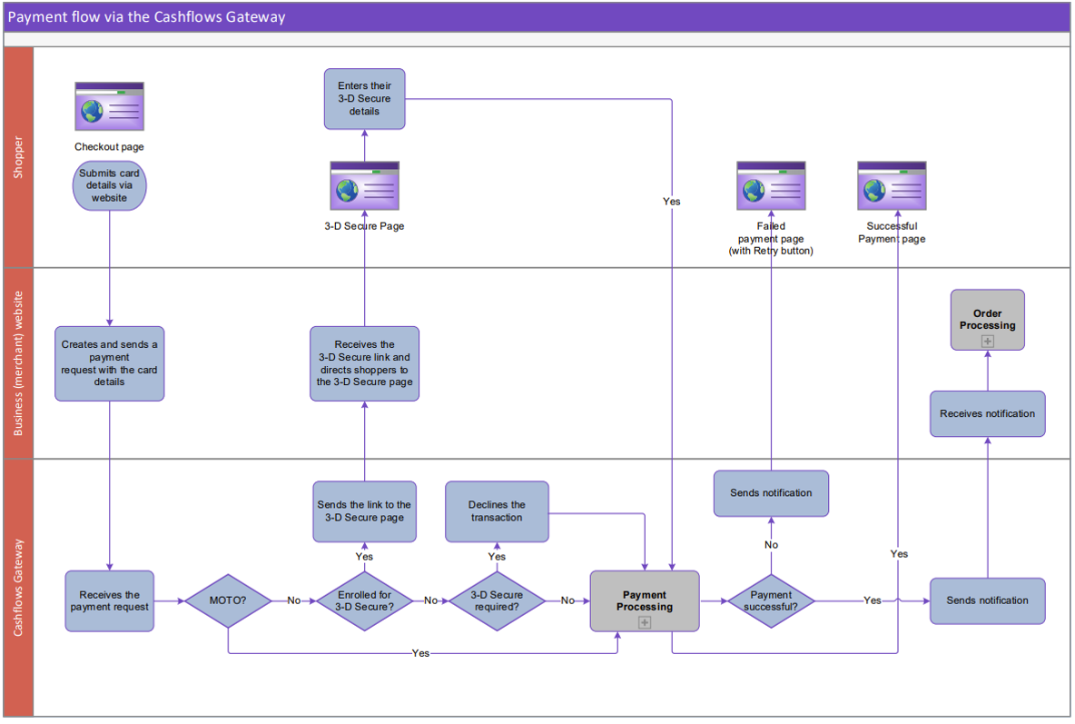 ../_images/gateway_payment_flow.PNG