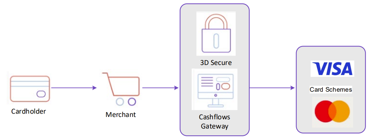 ../_images/gateway_payment_fraud_flow.PNG