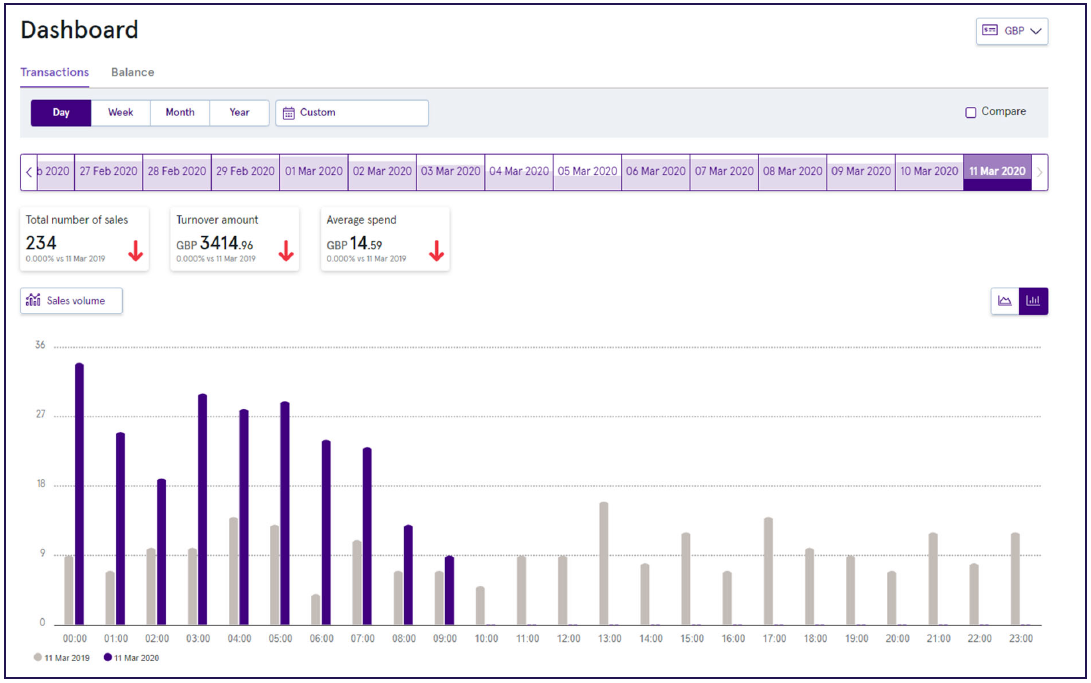 ../_images/go_dashboard.PNG