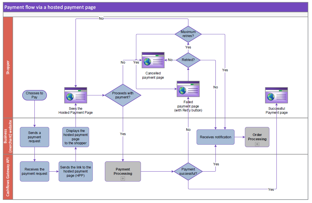 ../_images/hpp_payment_flow.PNG